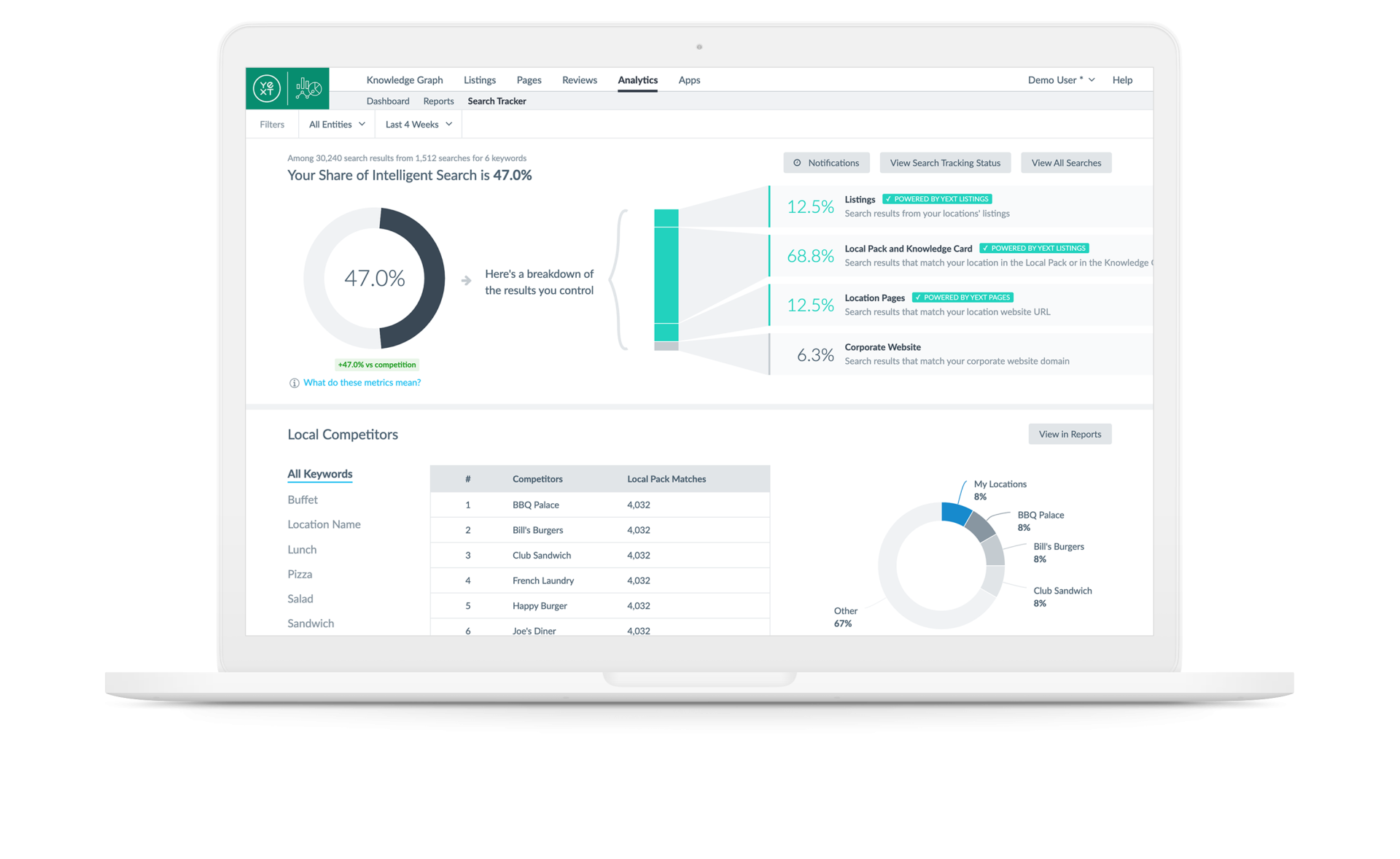 Duo Webz, LLC offers Competitive Intelligence